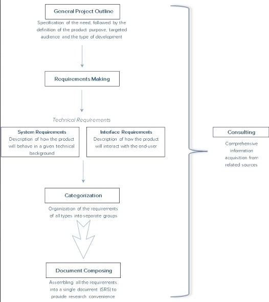  software design document template