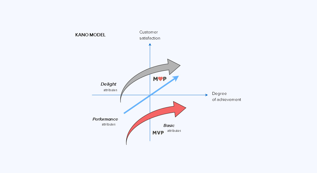 kano model