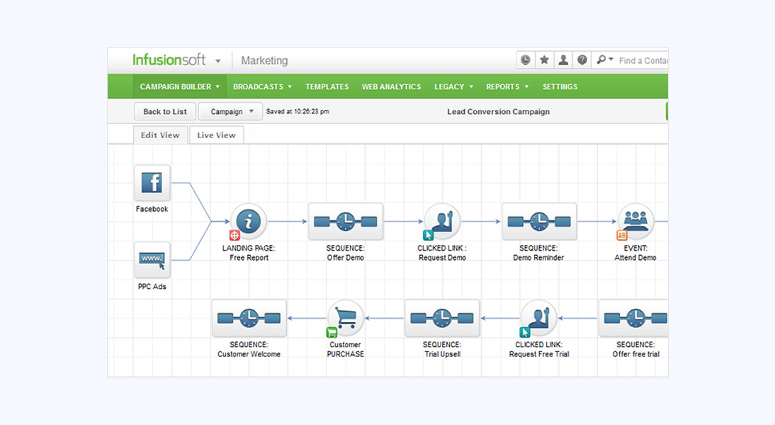 Infusionsoft