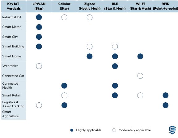 Radiofrequency identification 