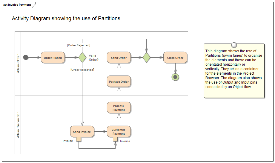 activity diagram