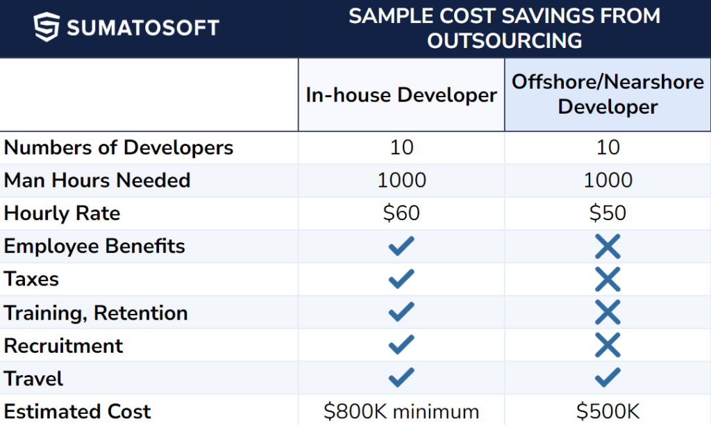 cost reduction benefit