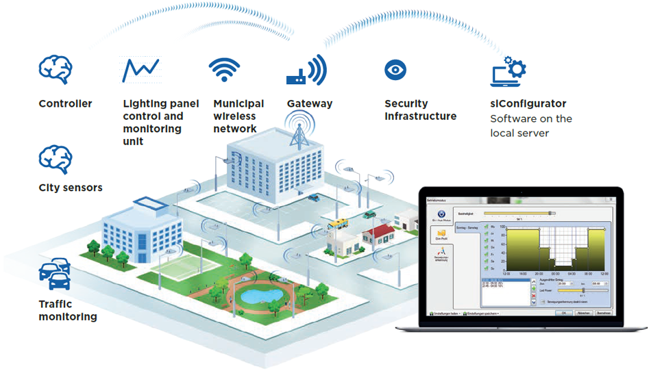 Monitoring System for Streetlights