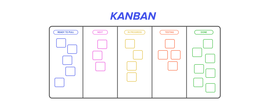 Kanban