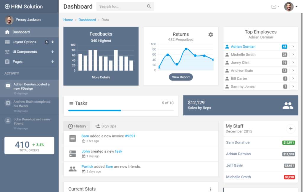 Employee engagement dashboard