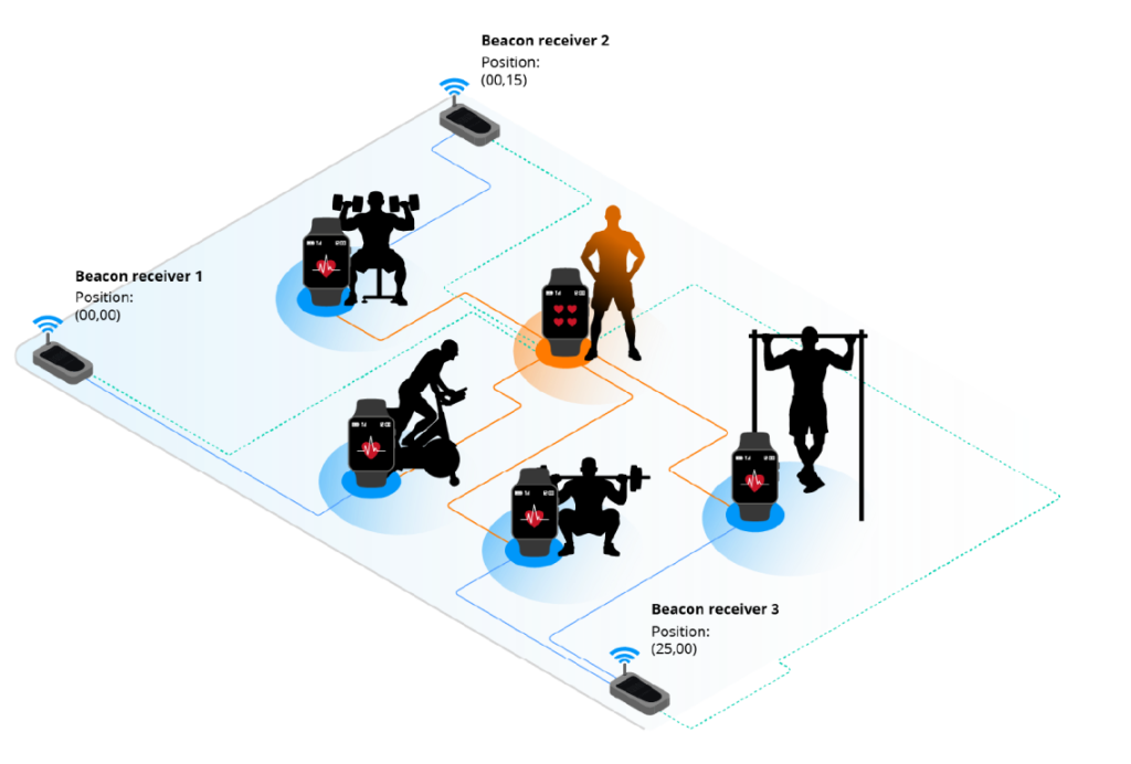 Real-time data visualization