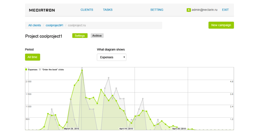 Mediatron analytics board