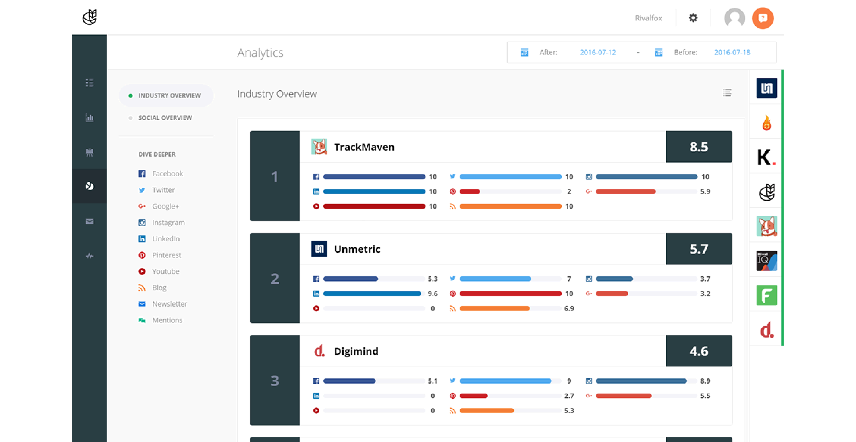 RivalFox markeitng dashboard