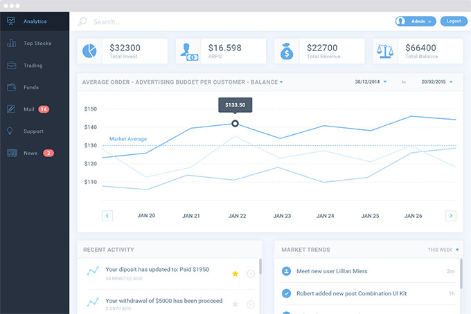 CRM testing