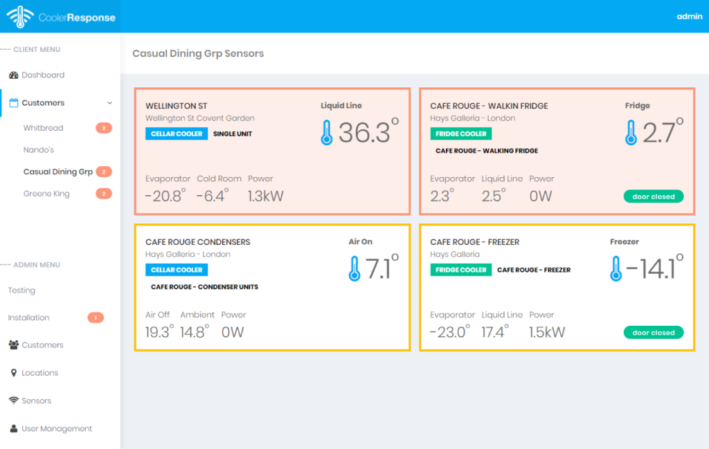 Dashboard of intelligent data platform