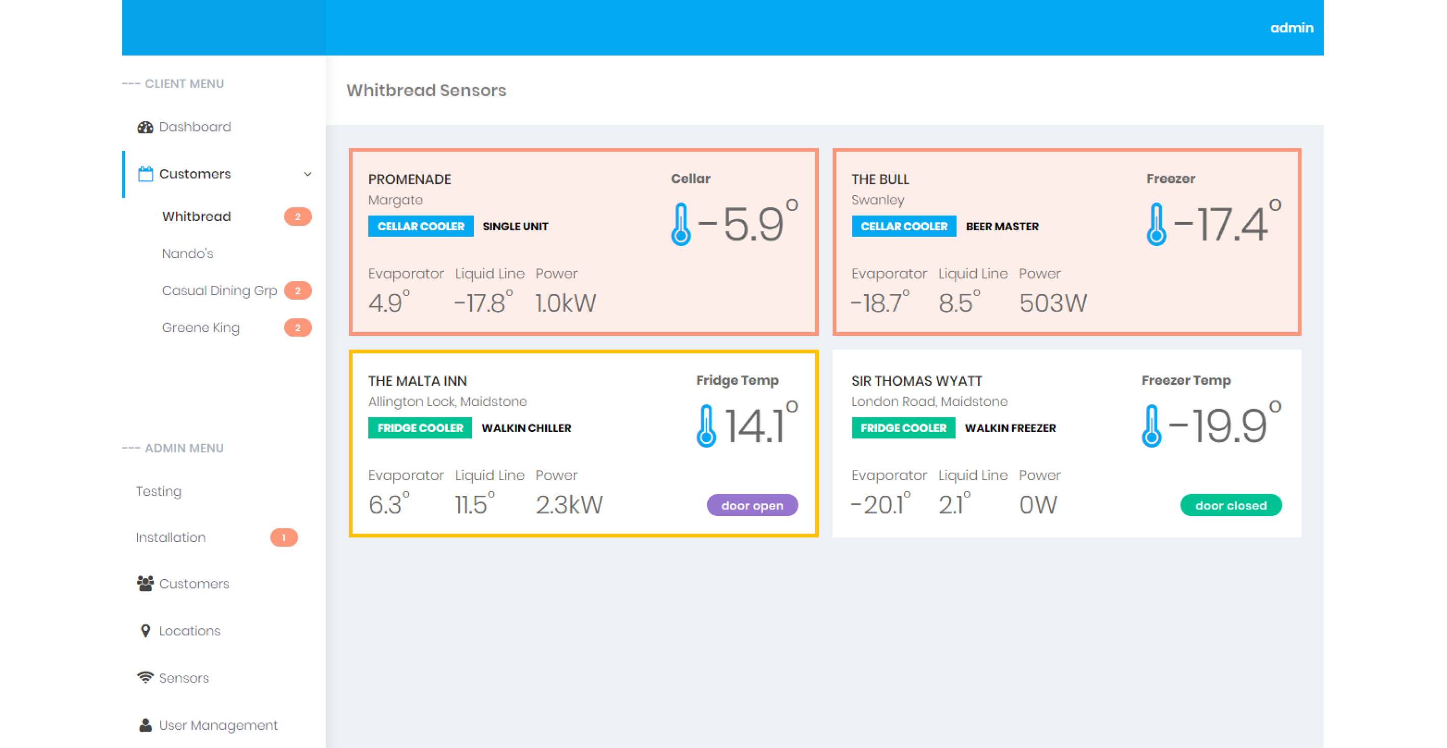 Fridge Sensors: Whitbread Sensors