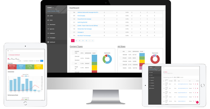 Content Ads Management Platform devices