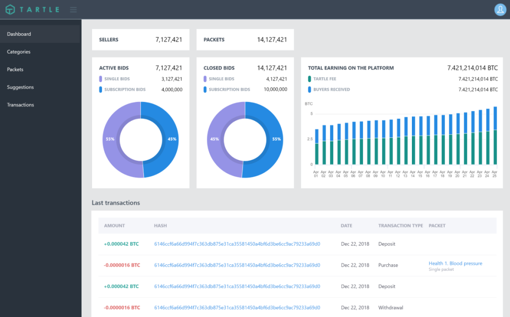 Platform for trading big data