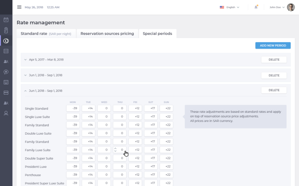 Room rate management dashboard