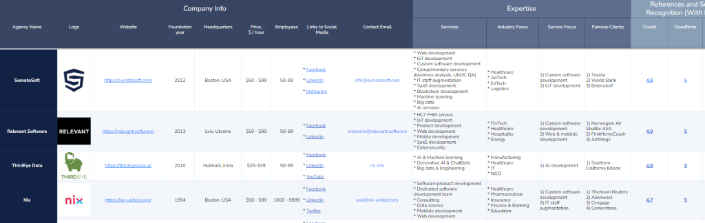 excel doc on best data visualization companies