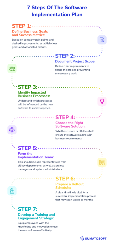 7 Steps Of The Software Implementation Plan