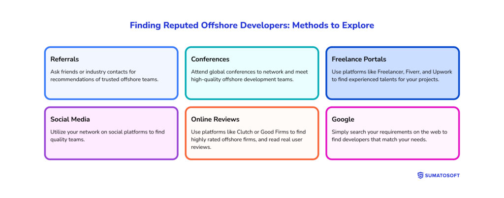 Finding Reputed Offshore Developers_ Methods to Explore