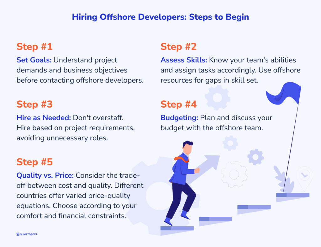 Hiring Offshore Developers_ Steps to Begin