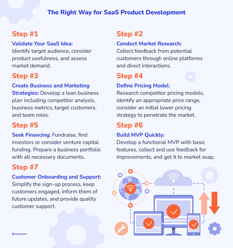 The Right Way for SaaS Product Development