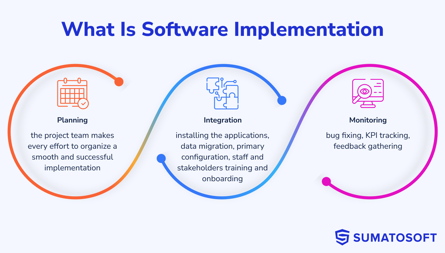 What Is Software Implementation