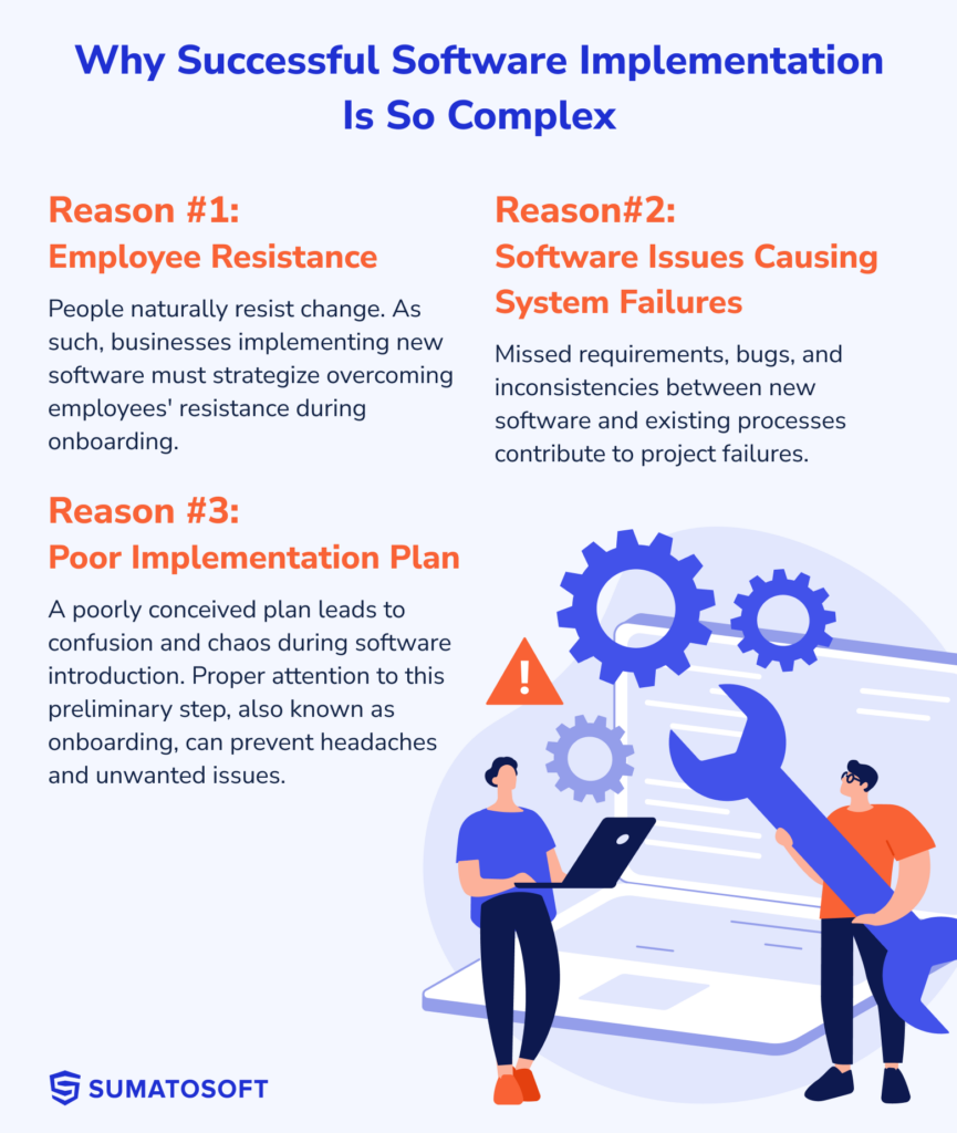 Why Successful Software Implementation Is So Complex