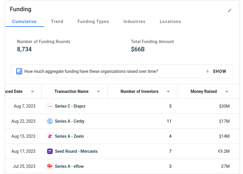 crunchbase statistics