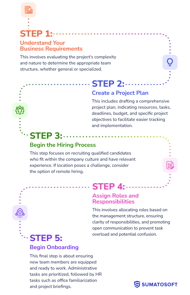 steps on how to structure your team