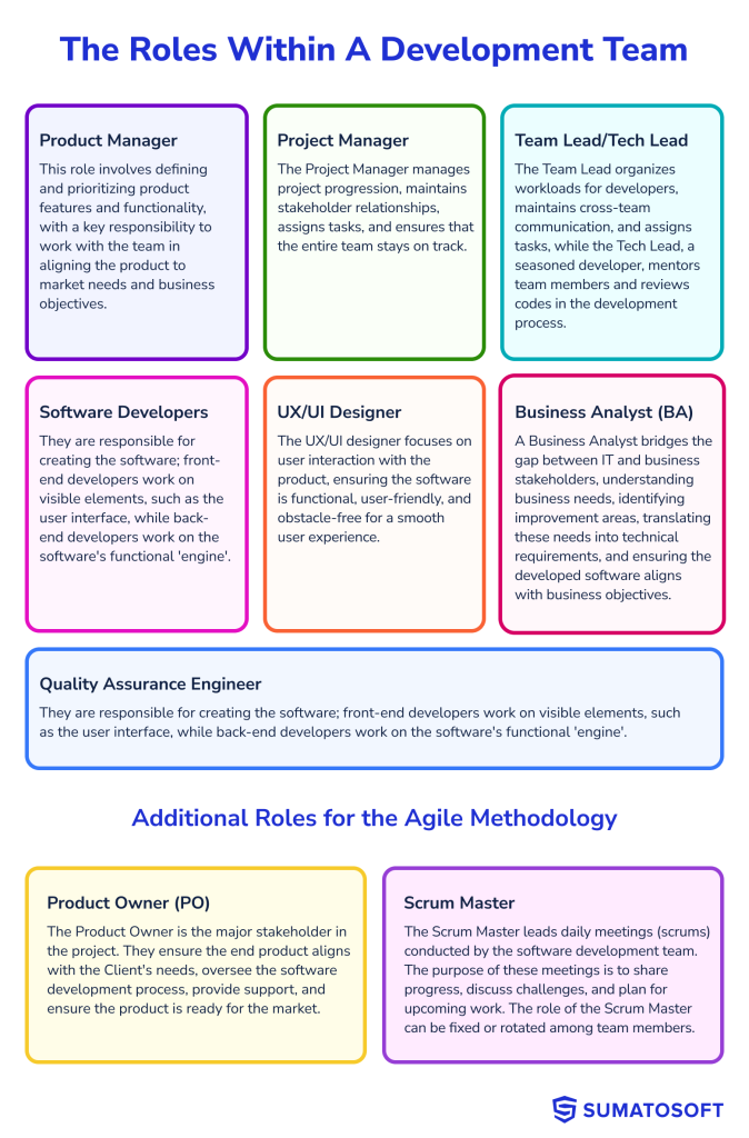 roles within a development team