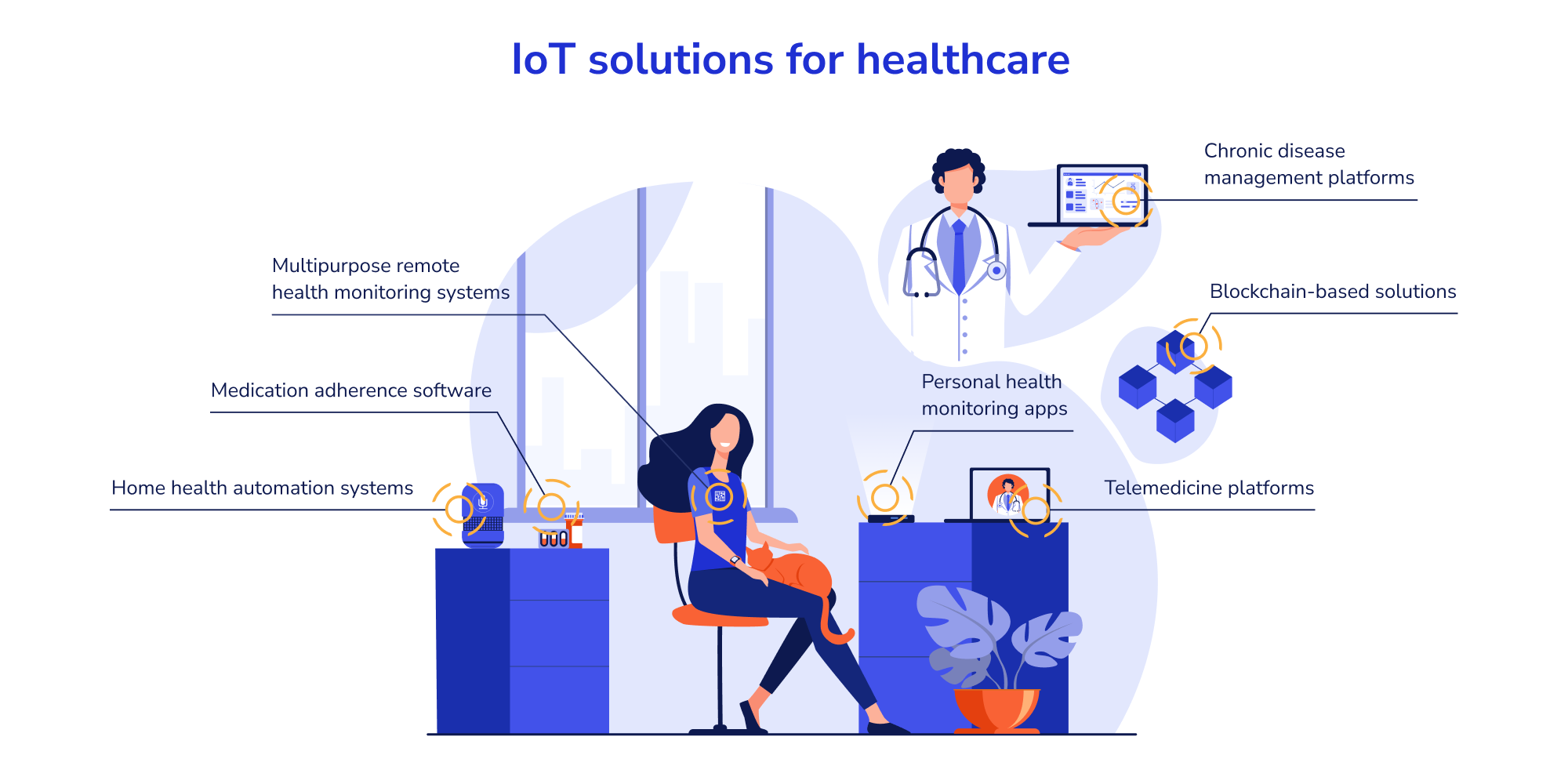 IoT solutions for healthcare