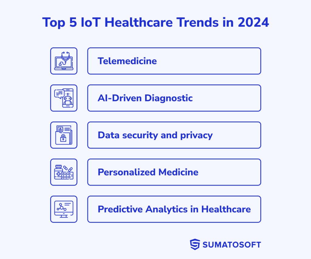 IoT trends in 2024