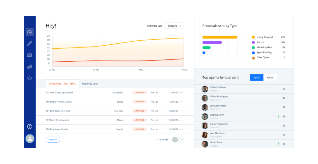 Real estate website dashboard