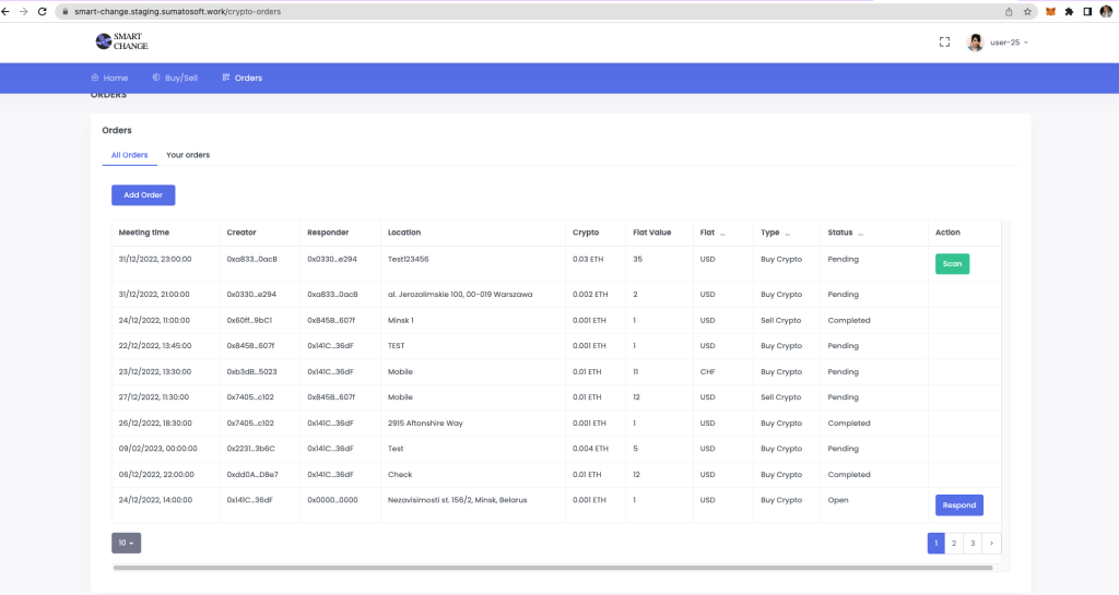 orders list