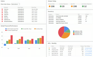 dashboard and visualizatio ntools for supply chain