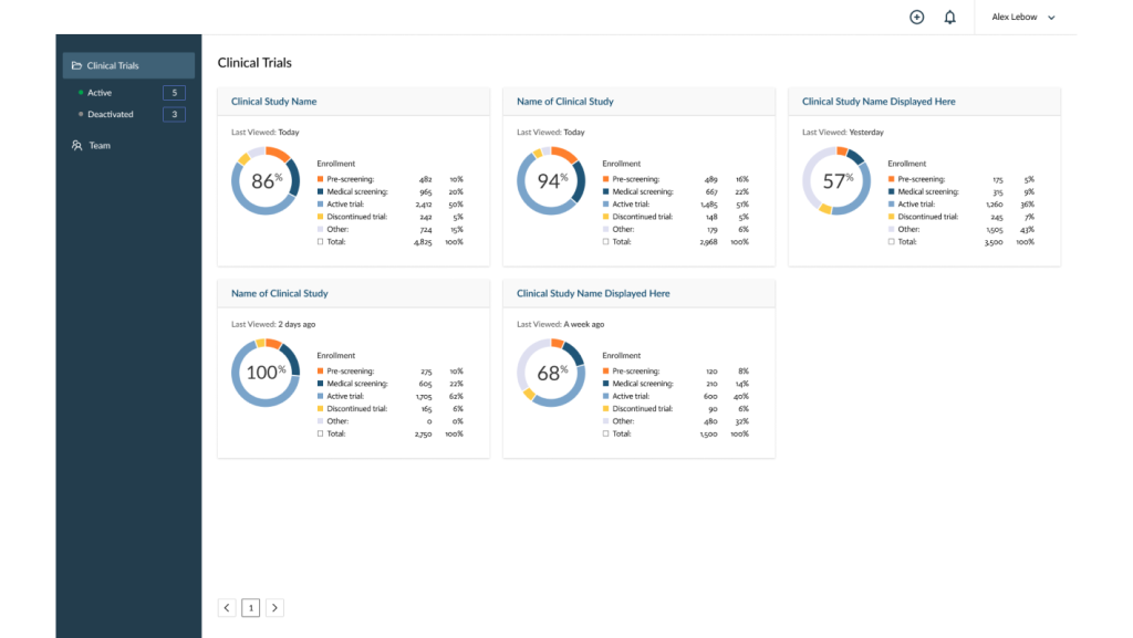 Clinical trial dashboard showing enrollment funnel