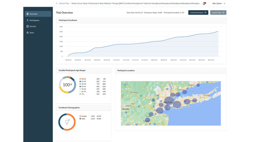 Clinical trial dashboard