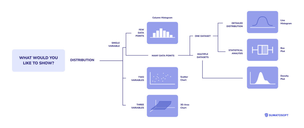 distribution visualization charts