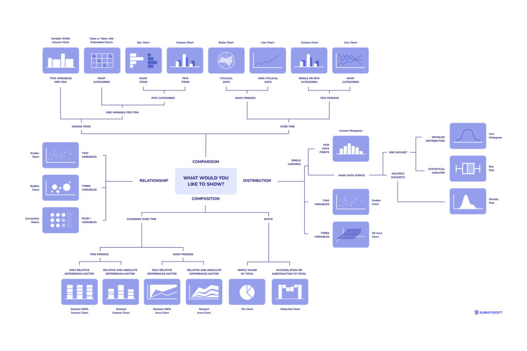 visualization charts