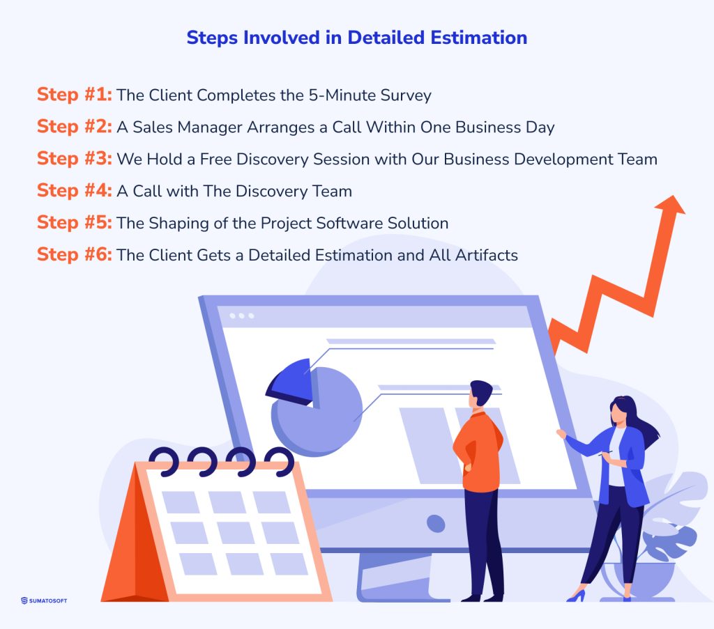 Steps Involved in Detailed Estimation