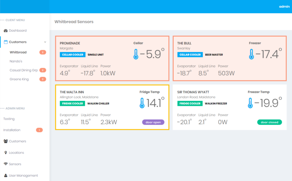 Sensor dashboard showing data for Whitbread cellars and coolers