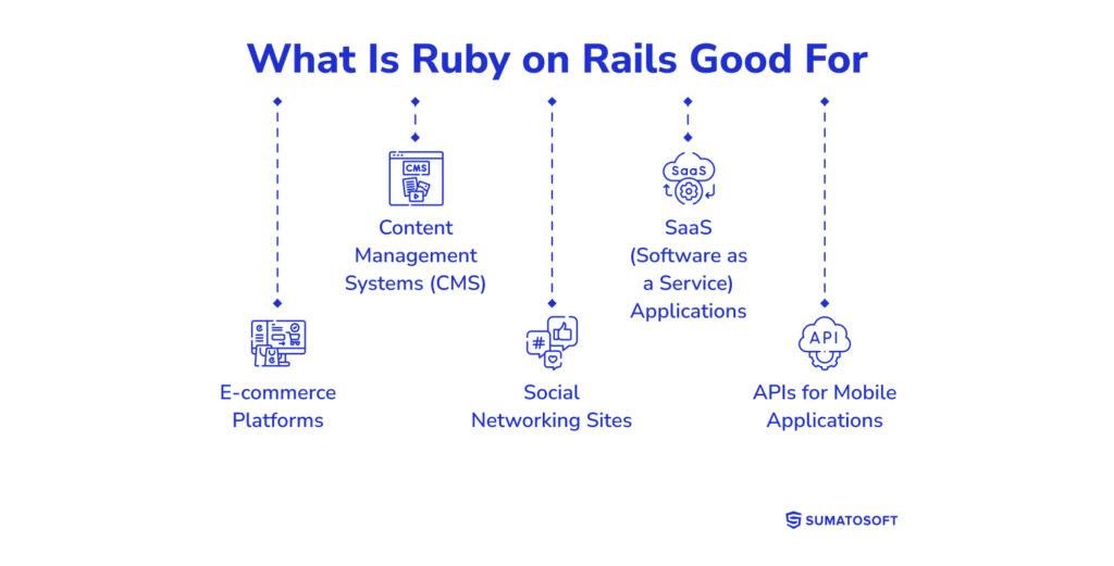 What Is Ruby on Rails Good For