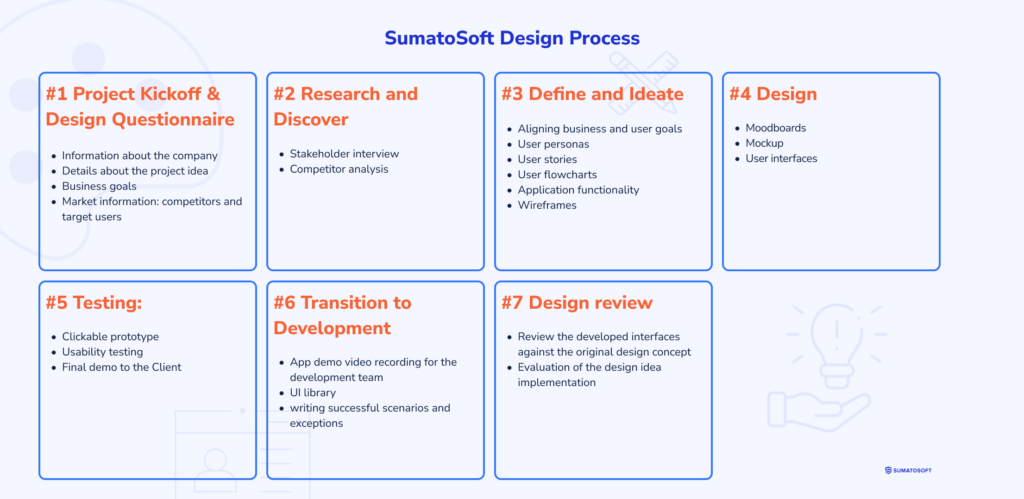 SumatoSoft Design process