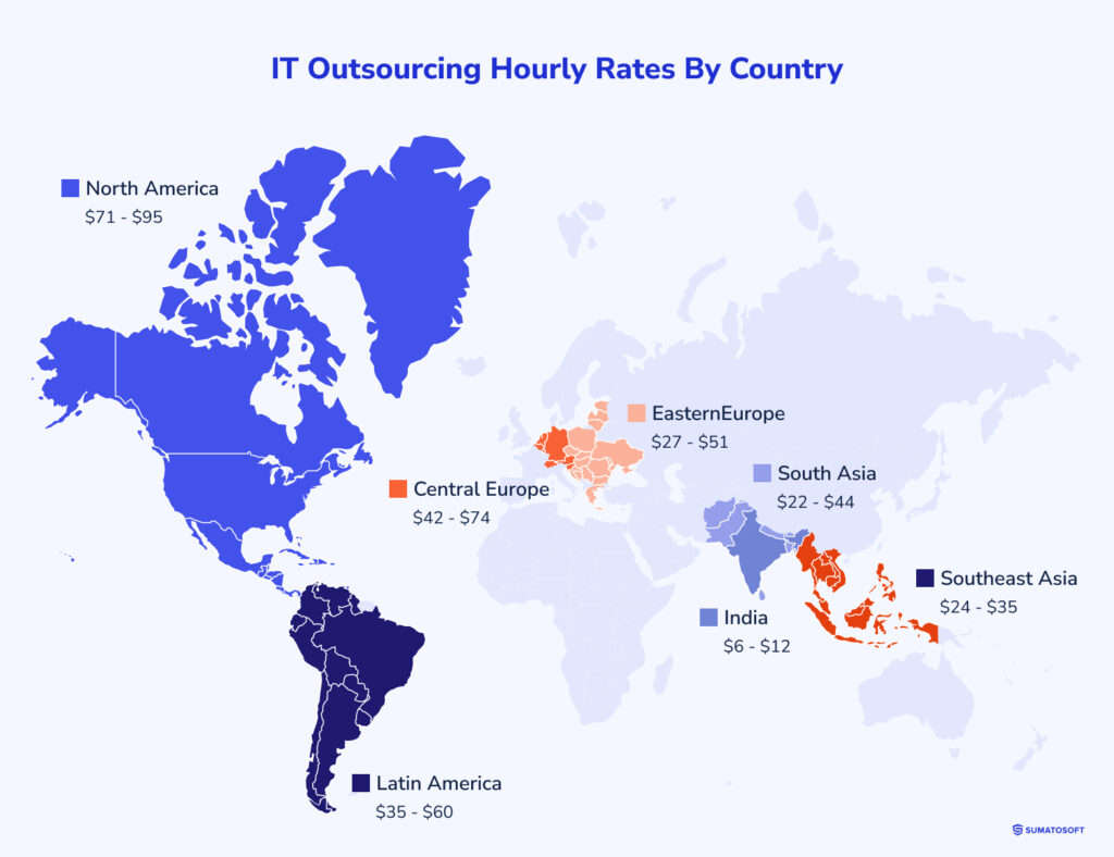 IT Outsourcing Hourly Rates By Country