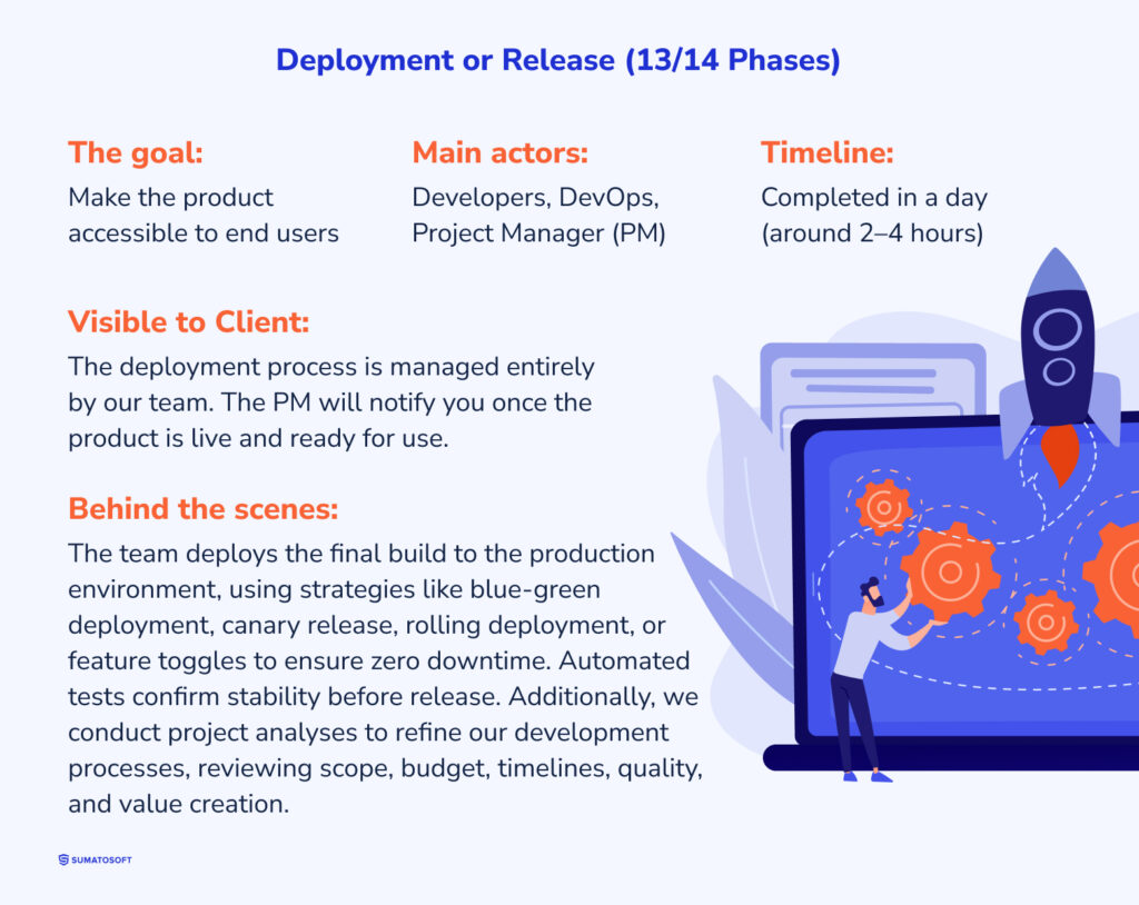 Deployment or Release phase description