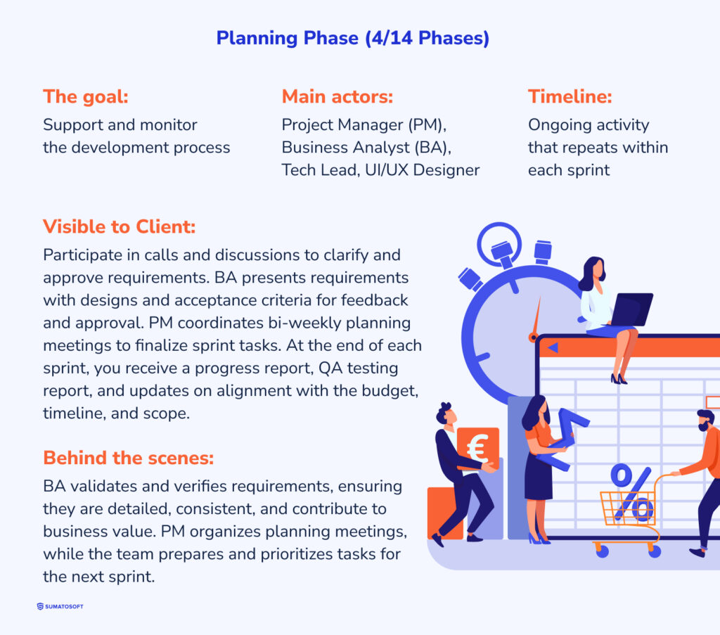 Planning phase description