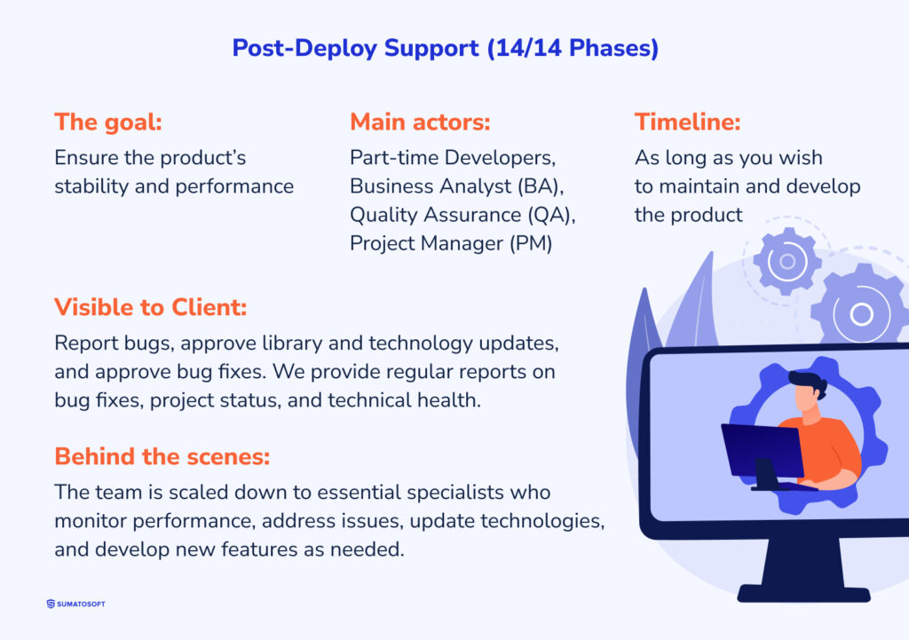 Post-Deploy Support description