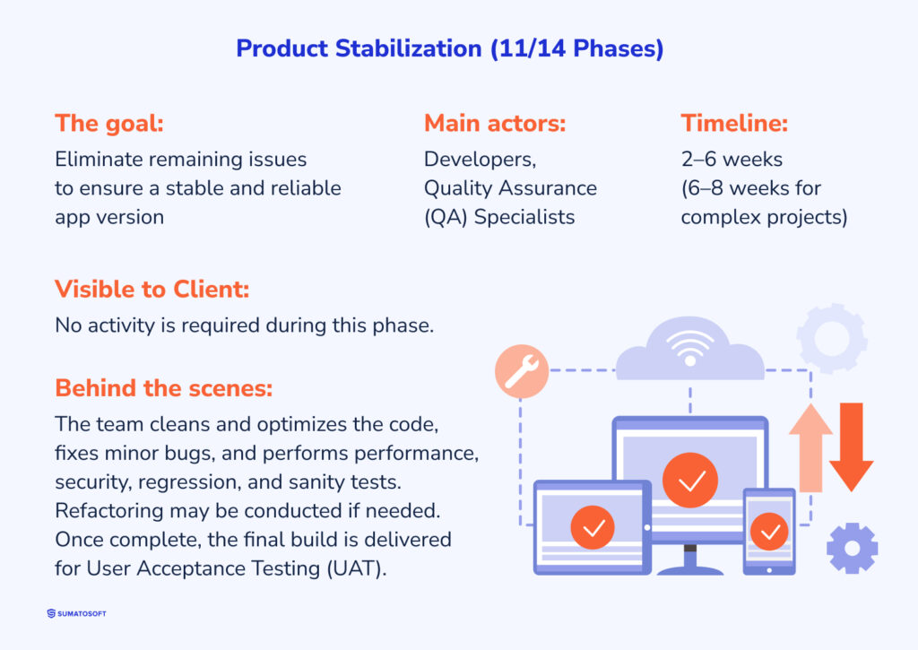 Product Stabilization description