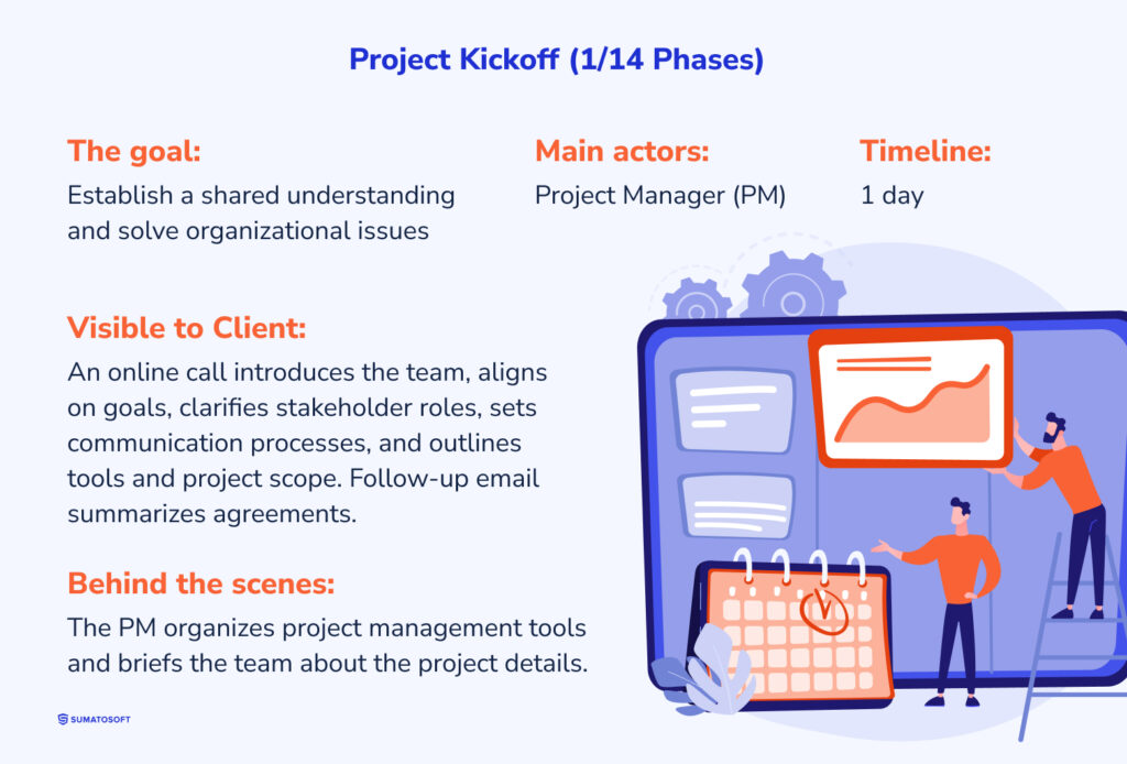 Project Kickoff phase description