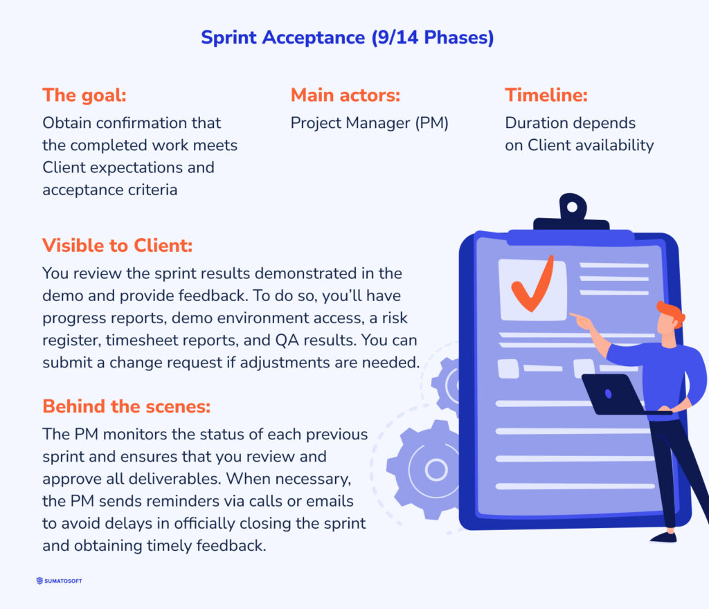 Sprint Acceptance description