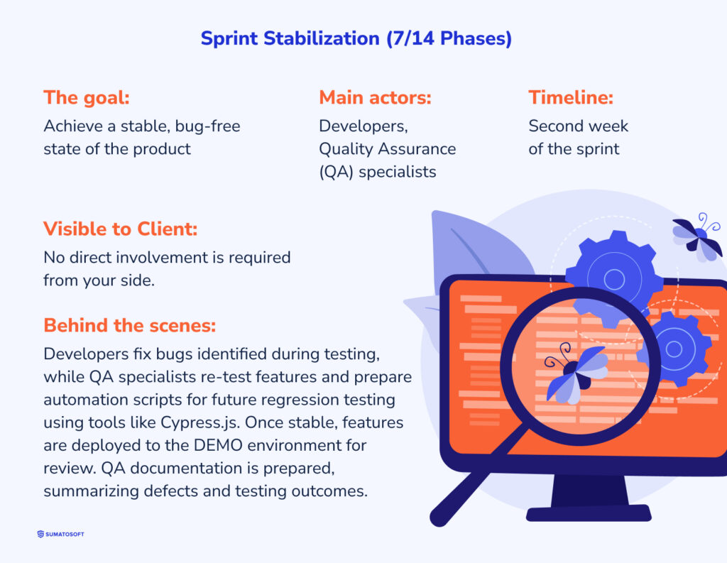 stabilization phase description