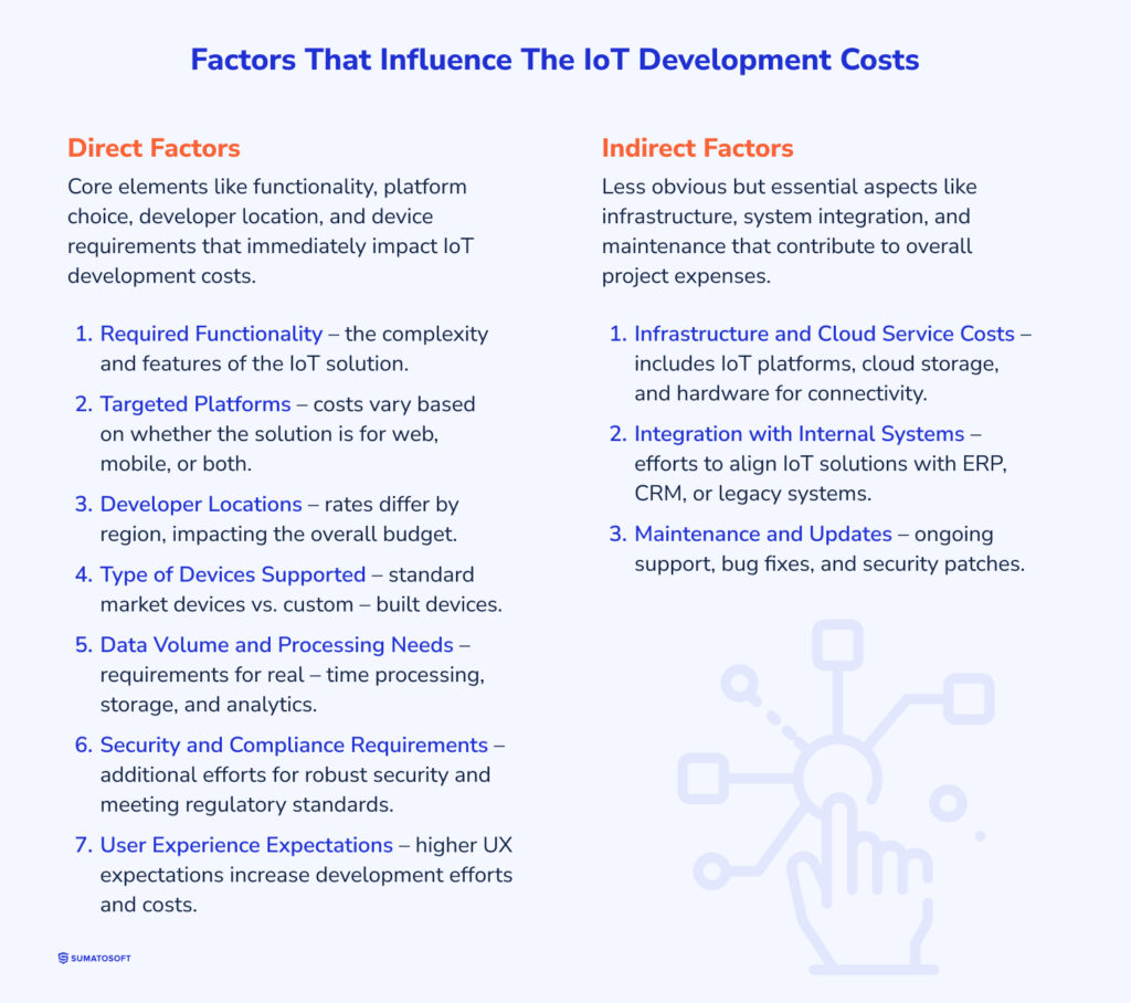 factors that influence IOT development costs